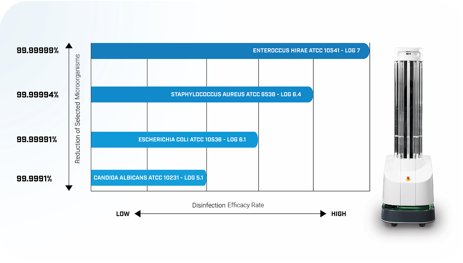 what-is-log-reduction